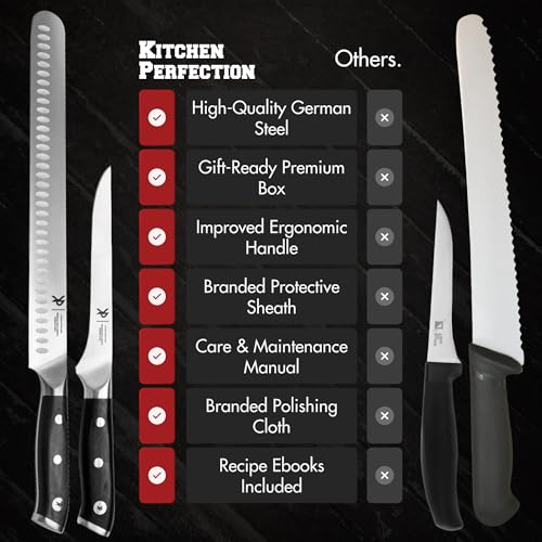 Kitchen perfection German Steel Knives Parent
