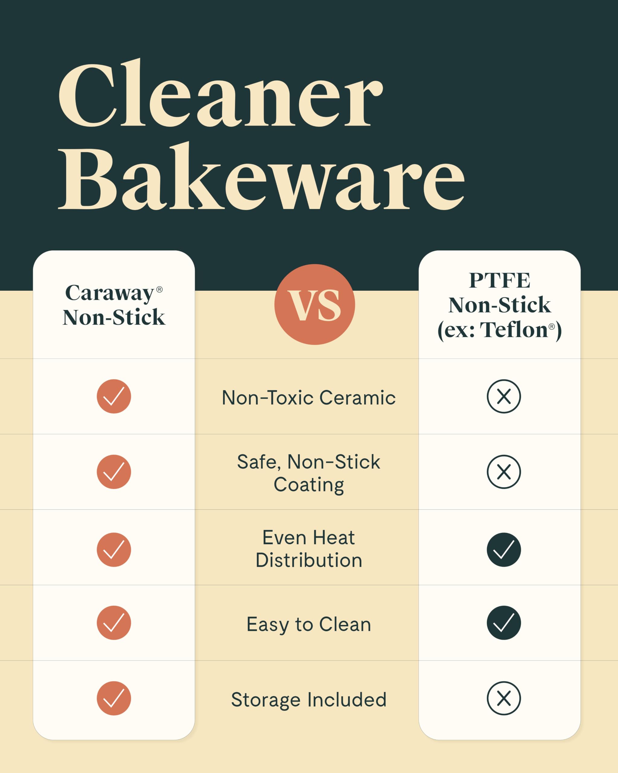 Caraway Non-Stick Ceramic-Coated Bakeware Set